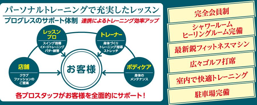 ゴルフピラティス パーソナルトレーニング