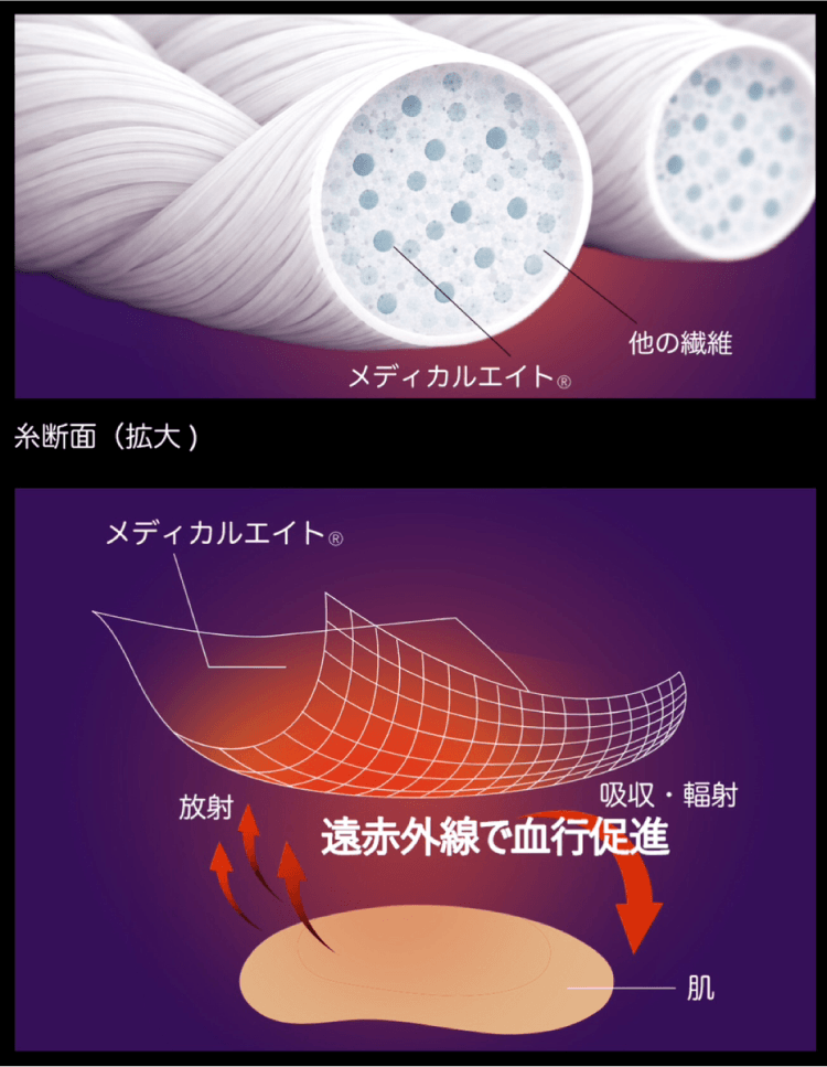 リカバリーウェア